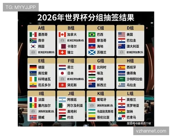 2026世界杯为什么这样分组排名