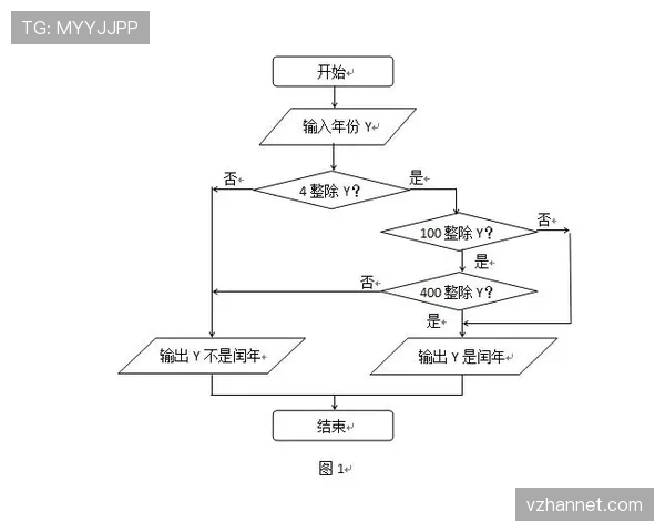 VAR改判的触发条件和流程是什么? VAR改判的触发条件和流程是什么?